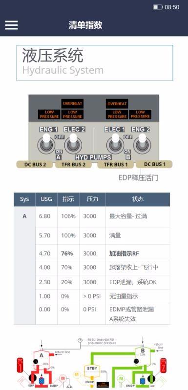 波音737MRG2