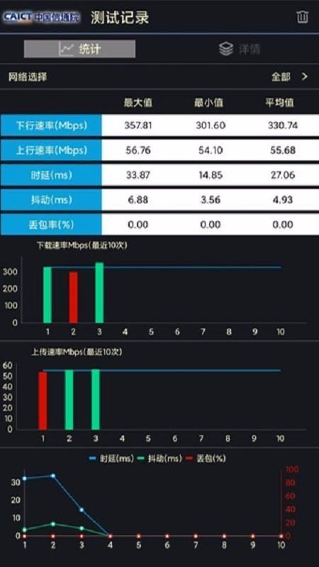 5G云测3