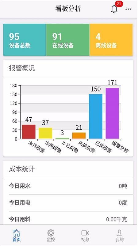 智慧云控4