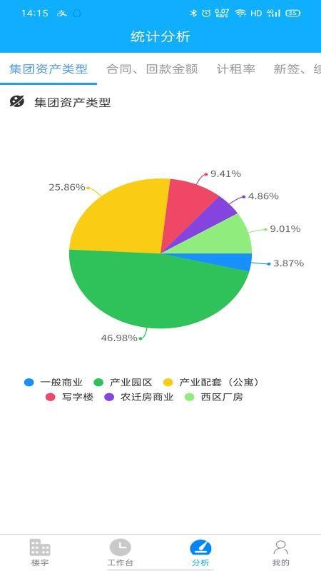 高投资产管理