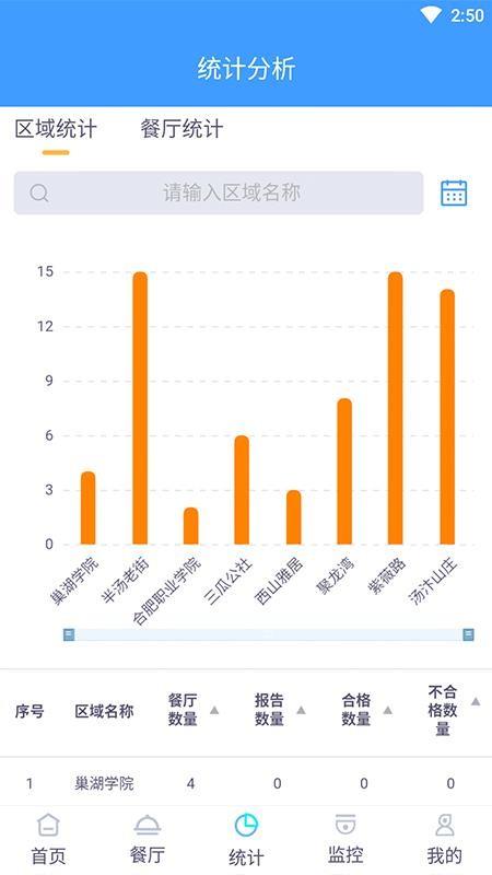 安巢智慧监管4