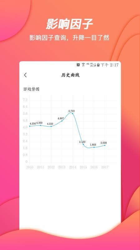 创序科学