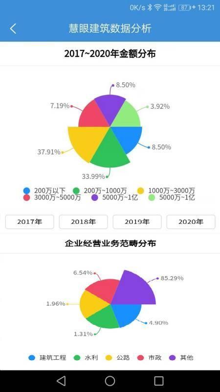 慧眼建筑大数据2