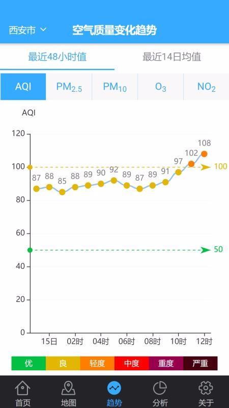 陕西空气质量4