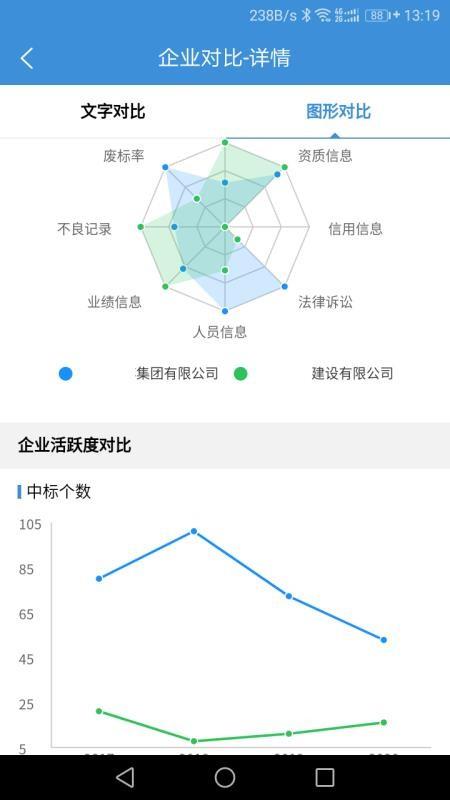 慧眼建筑大数据3