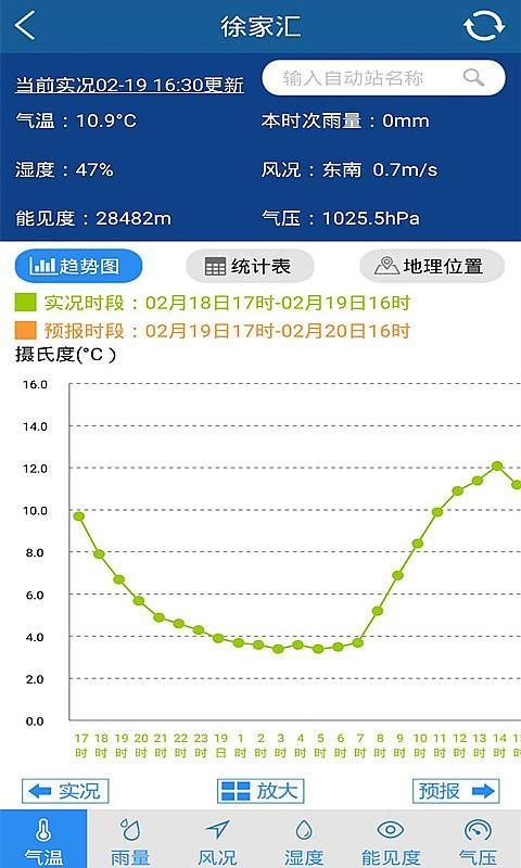 上海知天气