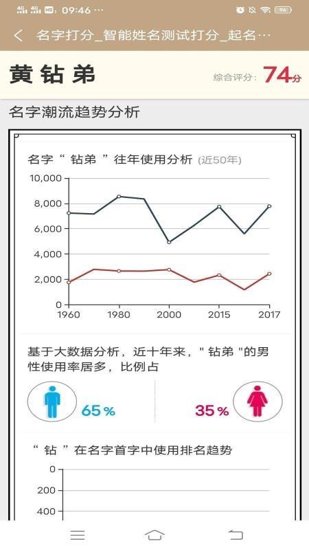 男女宝宝起名取名3