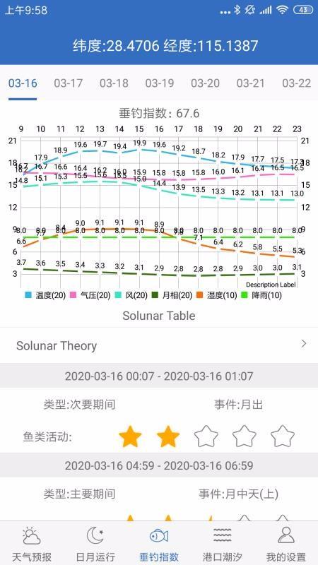 钓鱼天气4