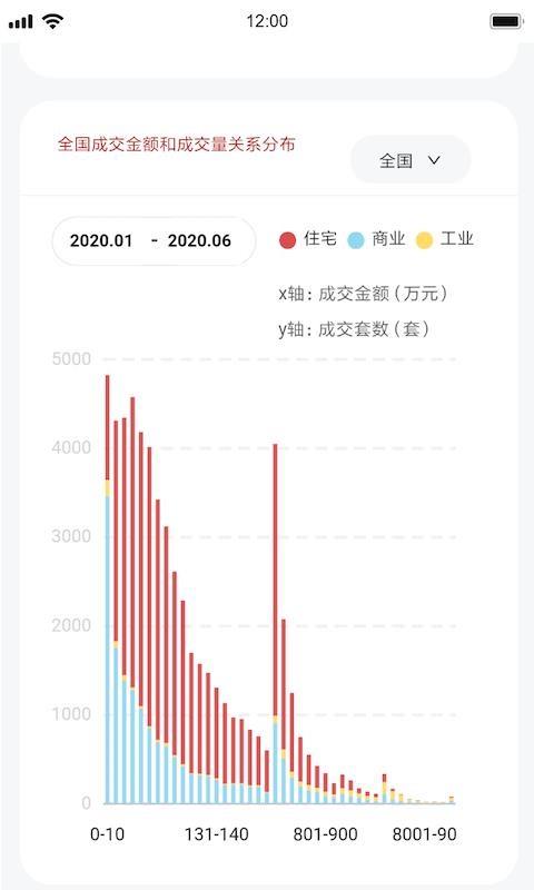 荷鲁斯司法拍卖数据4