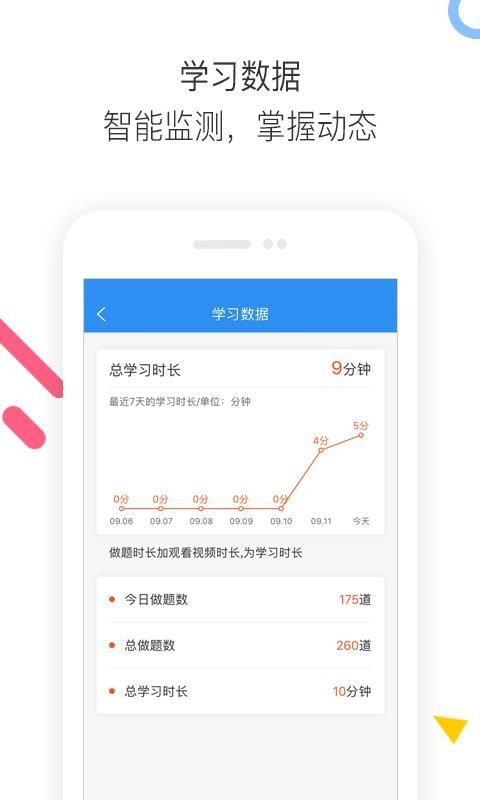 执业药师题库通