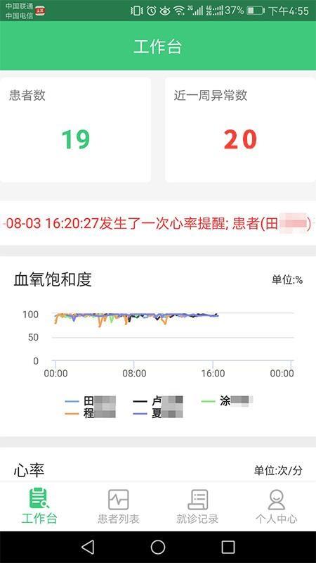 心脑血管研究医生4