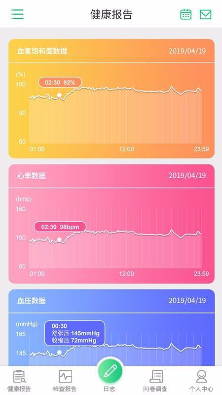 心脑血管研究患者3