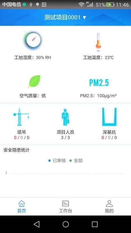 奥铂爵智慧工地安全管理软件2