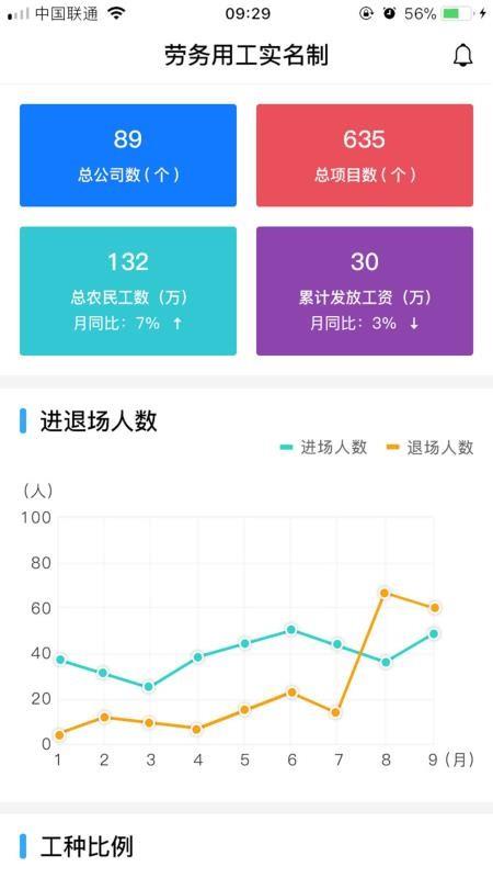 劳务实名制