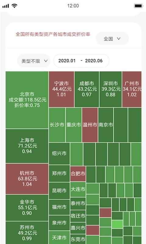 荷鲁斯司法拍卖数据