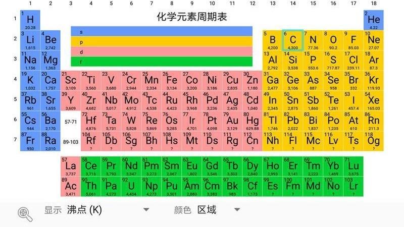 化学元素周期表