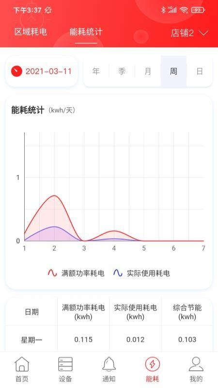 商瑞智能照明3