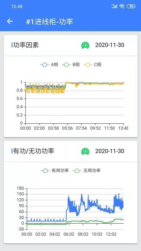 e能管家