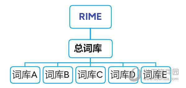 rime扩充词库