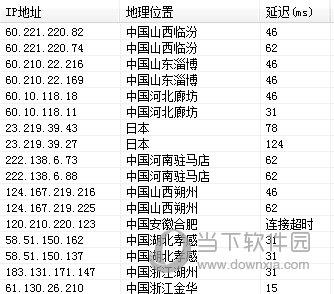 烂橘子下载加速器