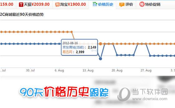 购物党自动比价工具 V1.0.2 官方版