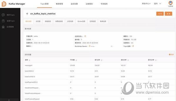 Kafka Manager(集群指标监控平台) V2.2.0 官方版