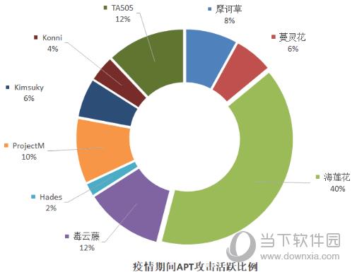 奇安信红雨滴情报助手