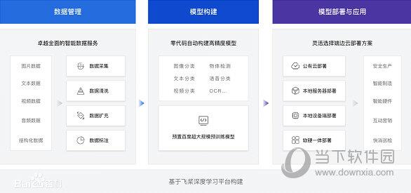 飞桨EasyDL零门槛AI开发平台 V2.1.3 官方版