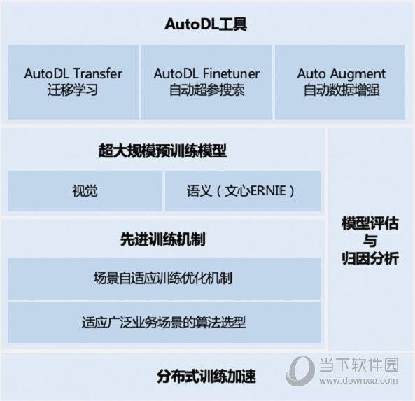 飞桨EasyDL