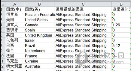 速卖通竞品价格分析插件