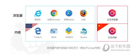 红芯企业浏览器