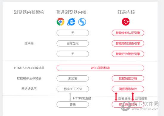 红芯企业浏览器