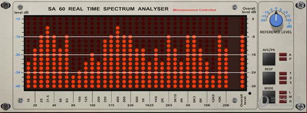 RRS SA60 Spectrum Analyzer(频谱分析器插件) V1.0.1 官方版
