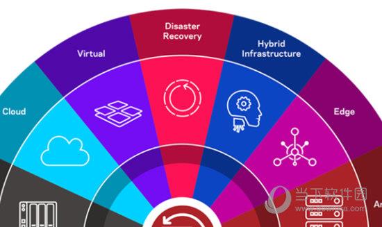 Veritas NetBackup10破解版