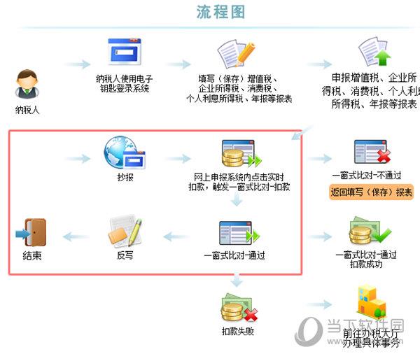 税控发票开票软件金税盘版3.0