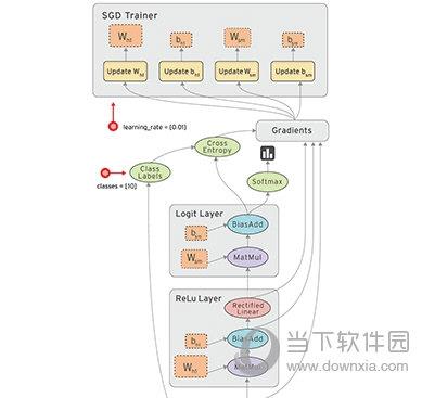 tensorflow机器学习系统 V1.0 官方版