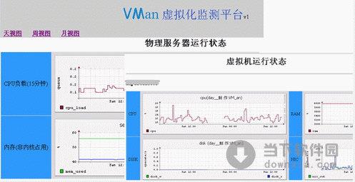 VMan虚拟化监测平台 V3.0 绿色免费版