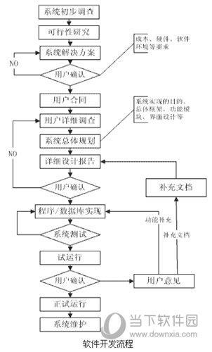 废客网页变更侦测器