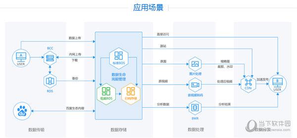 百度云BOS FS工具