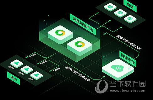 360企业安全浏览器