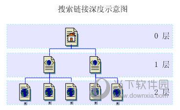 超级邮址搜寻家