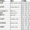 WSM批量Ping V1.42 绿色免费版