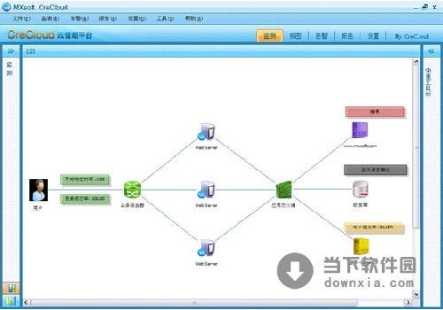 美信CreCloud云网管