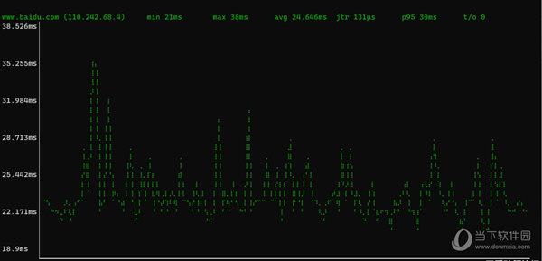 Gping(可视化ping工具) V1.0 绿色免费版