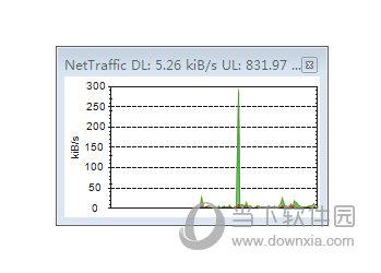 NetTraffic