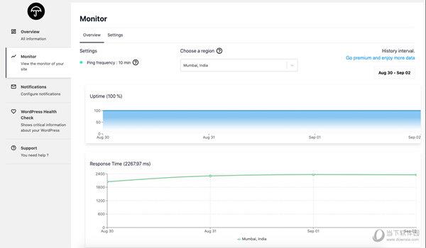 WP Umbrella(WordPress监控插件) V1.1.4 官方版