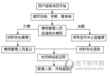 客户端账户