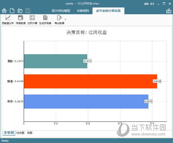 带状图展示的排序权重 计算结果