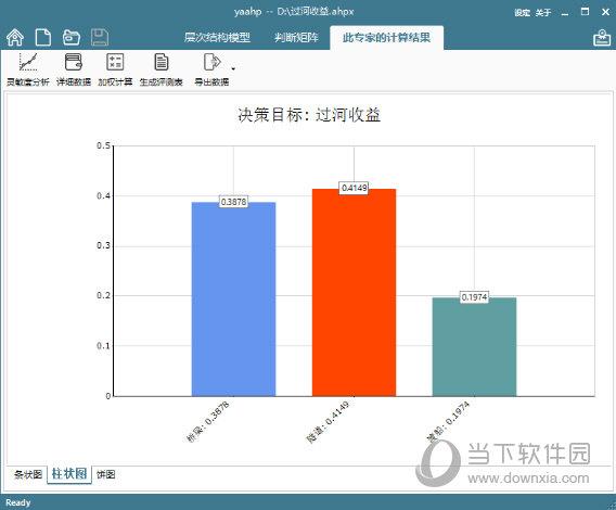 　柱状图展示的排序权重计算结果