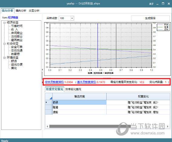 灵敏度指标